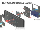The Honor X10's alleged cooling system. (Source: Weibo)