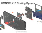 The Honor X10's alleged cooling system. (Source: Weibo)