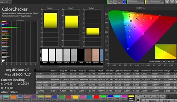 CalMAN: Colour accuracy