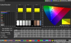 CalMAN color accuracy