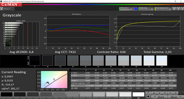 CalMAN greyscale (target colour space sRGB)