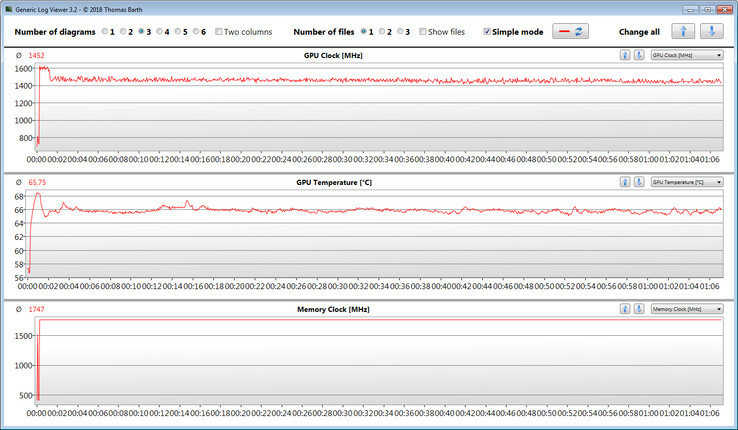 GPU readings during the Witcher 3 test