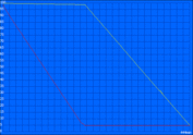 Wi-Fi runtime Opera (44.0.2510.1159): 444 minutes