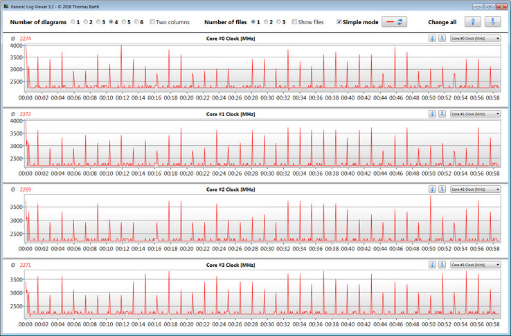 CPU clock speeds while running the CB15 loop