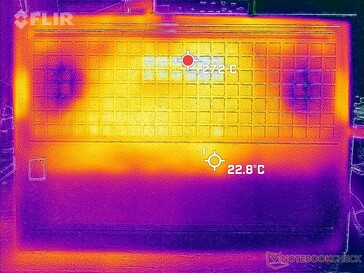 System idle (bottom)