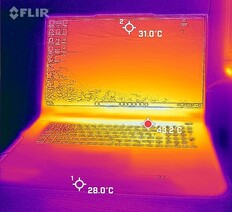 Front temperatures (Idle)
