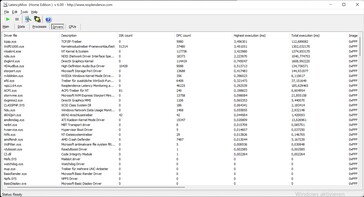 This is caused by several drivers, such as TCP/IP, kernel module drivers and the kernel itself.