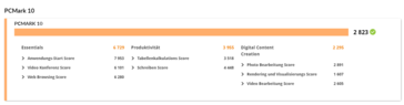 PCMark 10 in Power Efficiency - More points than in High Performance