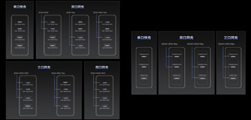 Power output configurations of the 100W and 140W chargers (Image source: Jd.com)