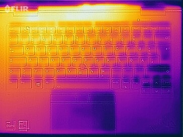 Surface temperatures stress test (top)