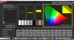 CalMAN ColorChecker (P3 reference color space, source: Asus Zenbook S 13)