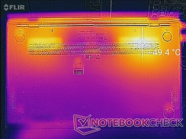 Asus ZenBook S13 UX392FN (High load)