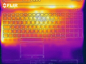 Heat map - Top (idle)