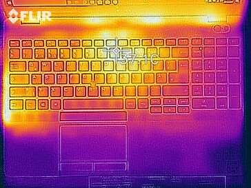 Heat map - Top (idle)