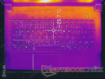 System idle (top)