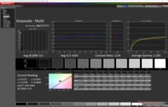 Grayscale after calibration