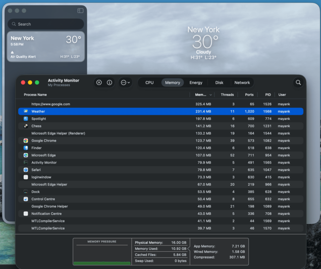 Apple's Weather app on macOS uses less than 250 MB of RAM.