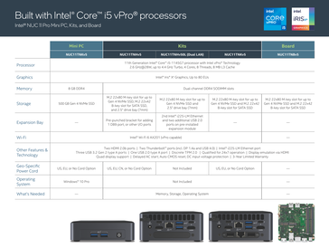 NUC 11 product brief (Source: Intel)