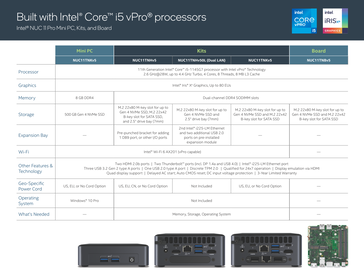 Intel NUC 11 Pro (NUC11TNKi5) Review: Tiny Package, Big Potential