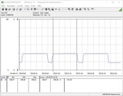 Power consumption test system (Cinebench-R15-Multi)