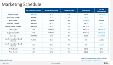 Alleged marketing schedule for the Intel NUCs. (Source: Lukedriftwood/Reddit)