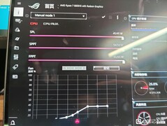 ROG Flow X13 - CPU power Armory Crate. (Image Source: HXL on Twitter)