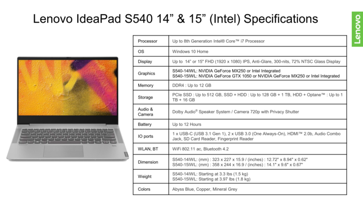 Lenovo IdeaPad S540 Intel SKUs