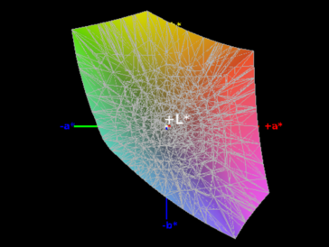 Color-space coverage sRGB - 100%