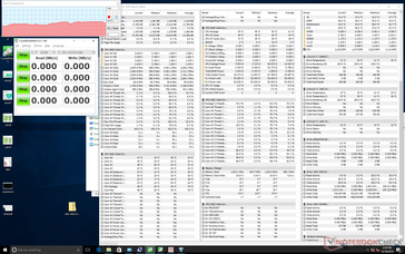 System after two CDM 6 benchmark runs