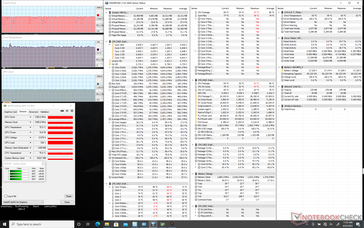 MSI Summit E13 Flip Evo (Running Witcher 3 with Turbo off)