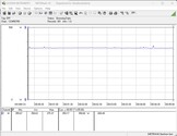 Power consumption test system (while gaming - The Witcher 3, Ultra preset)