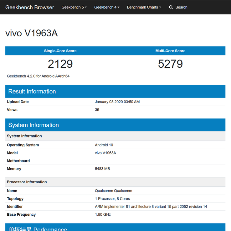 The "vivo V1963A" on Geekbench. (Source: Geekbench)