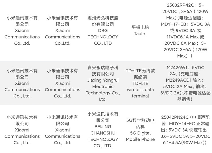 Xiaomi registers a new tablet. (Source: 3C via Digital Chat Station)