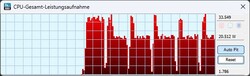 Power consumption battery mode