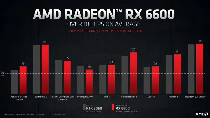 (Image source: AMD)