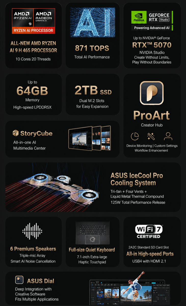 Asus ProArt Creation 16 features highlight (machine translated)