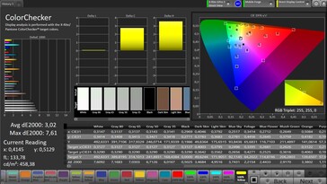 CalMAN color accuracy – cover display, natural