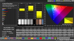 CalMAN - Color accuracy (warm)