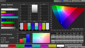 AdobeRGB color space coverage