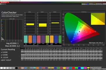 Color accuracy ("Original color" scheme, sRGB target color space)