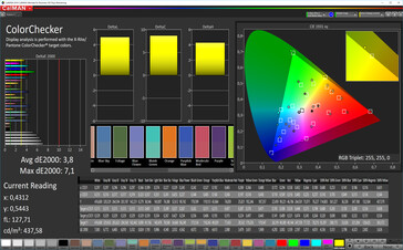 CalMAN: Colour Accuracy – High Contrast colour profile, DCI P3 target colour space