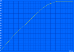 Charing time: 136 minutes