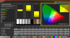 Colorchecker (calibrated)