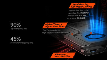 Cooling setup (Image source: OneXPlayer)