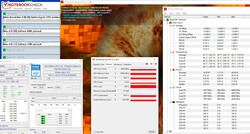 System information during a combined FurMark and Prime95 stress test.