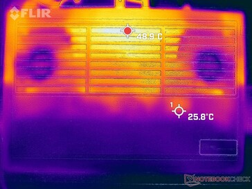 Prime95+FurMark stress (bottom)