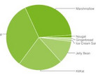 Google Android usage distribution graph at the beginning of February 2017