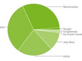 Google Android usage distribution graph at the beginning of February 2017
