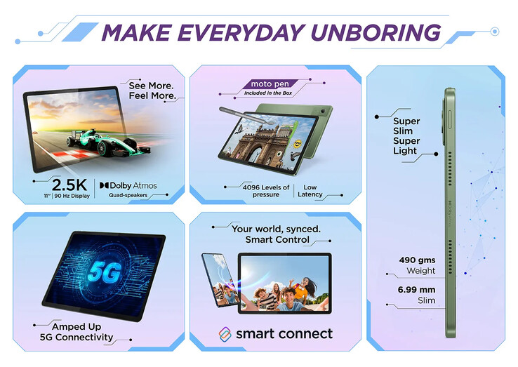 Main highlights of the tablet (Image source: Motorola)