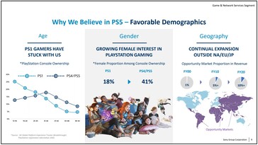 PS5 changing markets. (Image source: Sony)